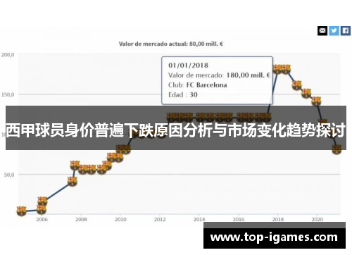 西甲球员身价普遍下跌原因分析与市场变化趋势探讨 西甲球员身价普遍下跌原因分析与市场变化趋势探讨