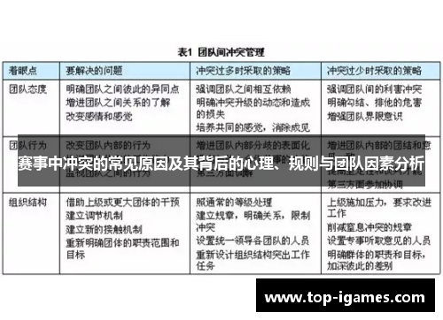 赛事中冲突的常见原因及其背后的心理、规则与团队因素分析 赛事中冲突的常见原因及其背后的心理、规则与团队因素分析