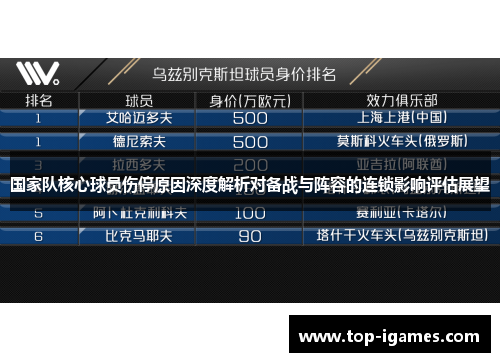 国家队核心球员伤停原因深度解析对备战与阵容的连锁影响评估展望 国家队核心球员伤停原因深度解析对备战与阵容的连锁影响评估展望