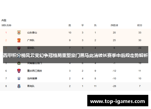 西甲积分榜风云变幻争冠格局重塑豪门黑马此消彼长赛季中后段走势解析 西甲积分榜风云变幻争冠格局重塑豪门黑马此消彼长赛季中后段走势解析