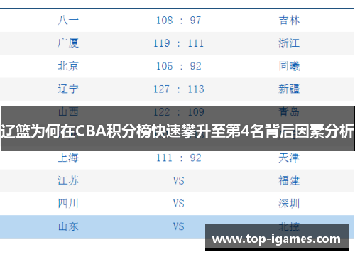 辽篮为何在CBA积分榜快速攀升至第4名背后因素分析 辽篮为何在CBA积分榜快速攀升至第4名背后因素分析