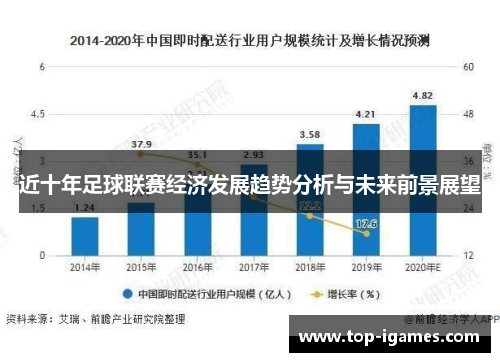 近十年足球联赛经济发展趋势分析与未来前景展望 近十年足球联赛经济发展趋势分析与未来前景展望